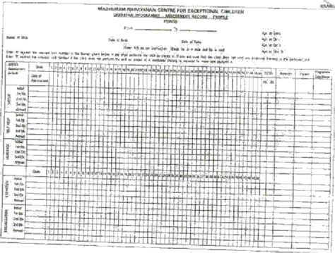 Unit 4: Assessment of students with ID
