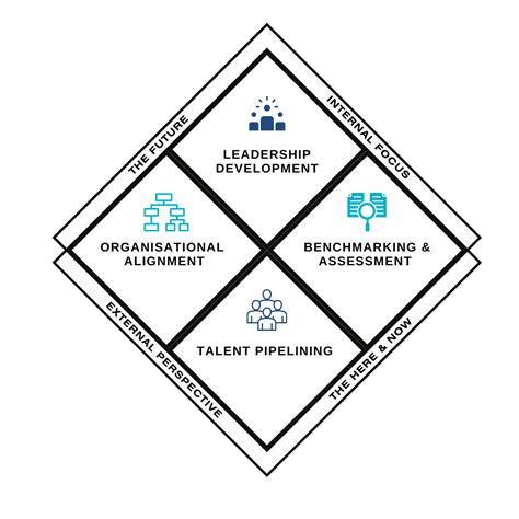 Image result for Leadership Matrix Example