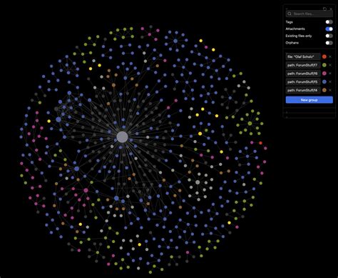 Graph Node 的图像结果