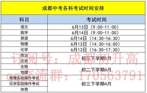 2018成都中考考试时间、科目及分值分配详细汇总！