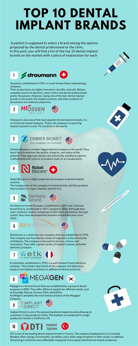 Dental Companies In Europe at Ricardo Fletcher blog