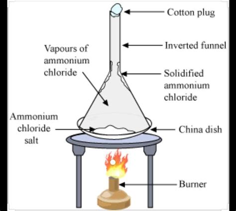Explain crystallisation with the help of labelled diagram. - Brainly.in
