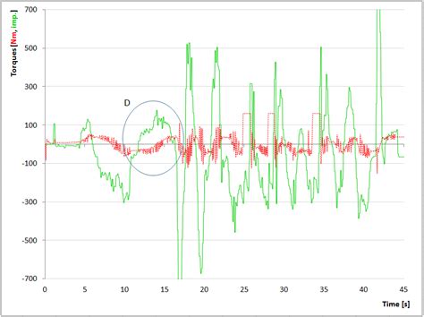 Virtual Work Torque 的图像结果