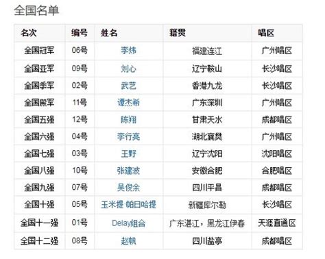 十二生肖属相年份对照表,内含属相生克_word文档在线阅读与下载_无忧文档