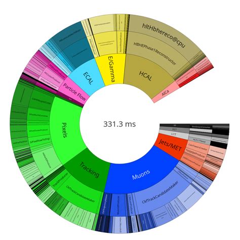 Runtime Algorithm Video Breakdowns 的图像结果