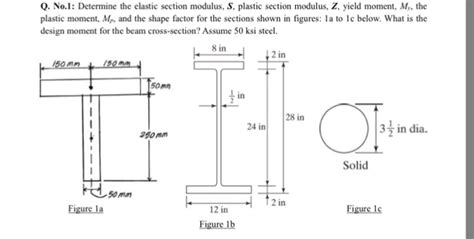 Image result for Plastic Section Modulus On Linear Fe Model