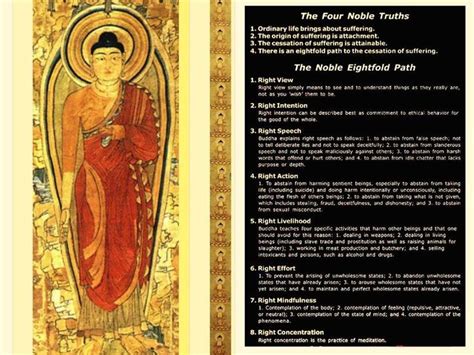 Bildergebnis für 4 noble truths