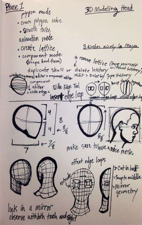 Image result for Face 3D Modelling