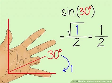 Image result for Memorizing Unit Circle