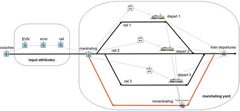 Image result for Model and Simulation Examples