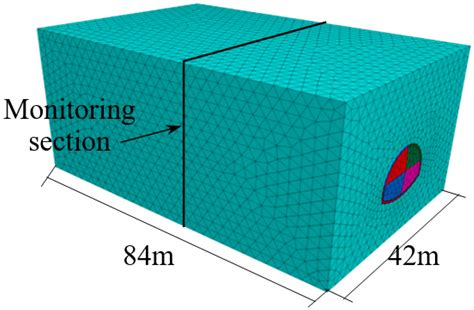 Research on the Prediction of the Time of Initial Support of Soft Rock ...