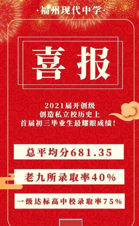 2021年福州现代中学中考成绩升学率(中考喜报)_小升初网