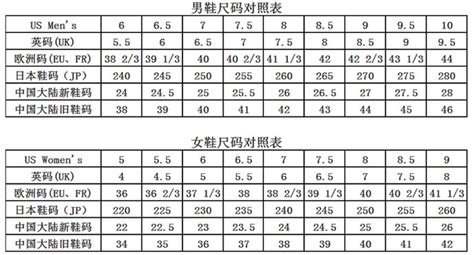 235是多少码？ - 鞋码上的235是什么意思 - 值值值