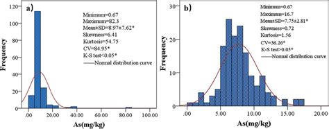 Image result for Sampling Distribution Histogram