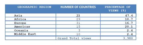Genderaquafish: where do our readers come from? - GAF
