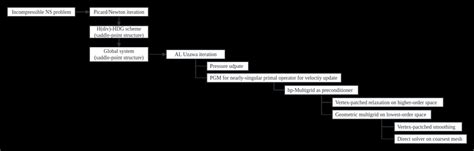 Algorithm Development 3 Step Process 的图像结果