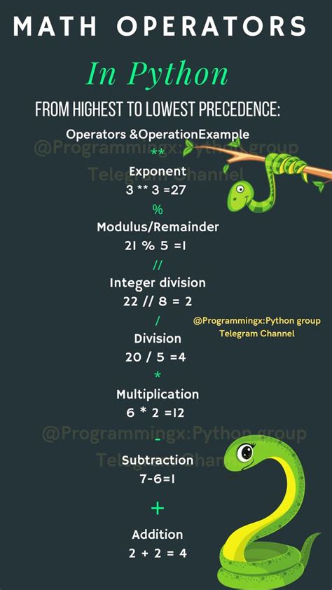 Image result for Python Basic Math Operators
