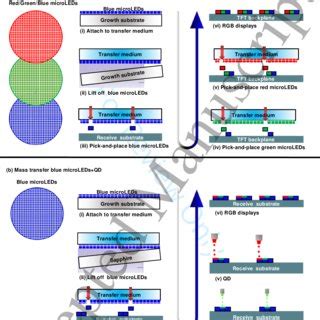 Micro LED Process 的图像结果