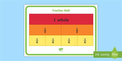 Year 1 Fraction Wall Display Poster