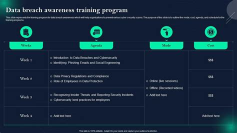 Image result for Data Breach Training Examples