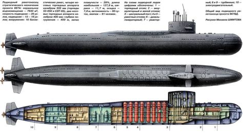 SUBMARINOS ---: K-19, el submarino “Hiroshima” y “Widowmaker”.