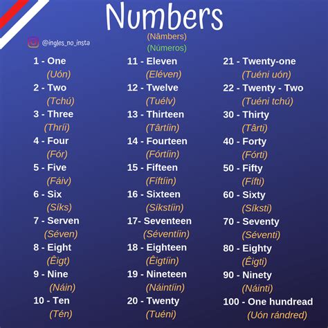Tabela De Numeros Ingles - BINKEDU