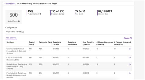 Has anyone else just used milesdown to get through content review? : r ...