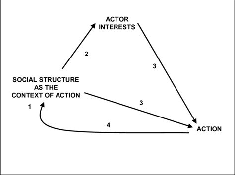 Image result for Structural From Action PDF