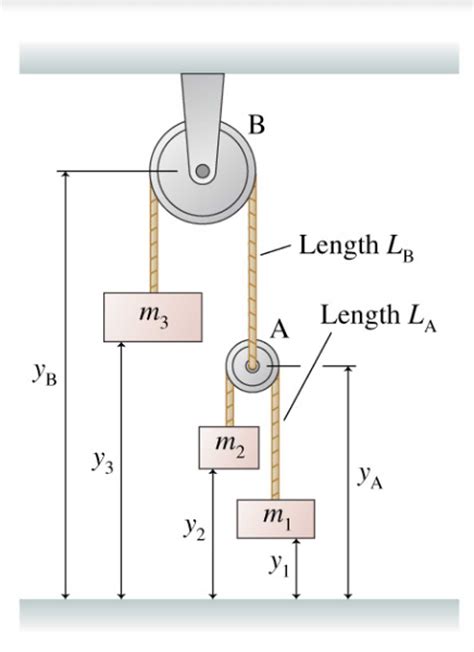 Pulley System Physics 的图像结果