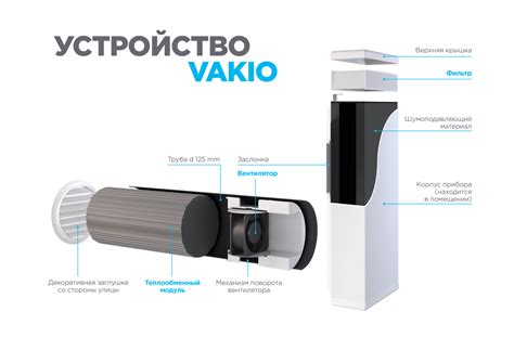 Рекуператор VAKIO