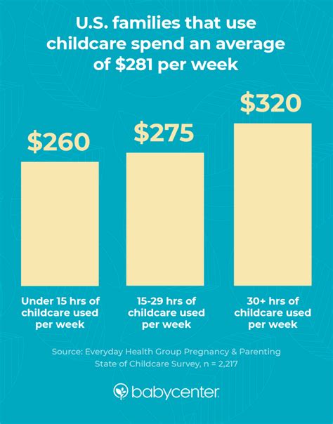 Research shows 6-month waitlists and $17K annual fees are the norm for ...