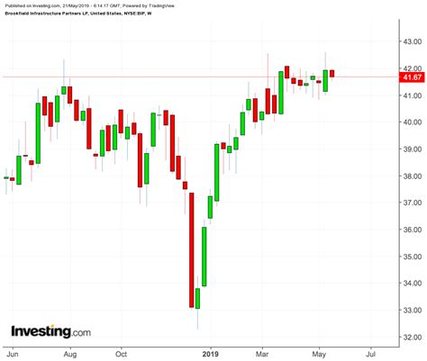 3 Defensive Stocks To Consider As Volatility Spikes And Risks Grow ...