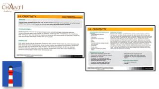 Image result for Supervisor Competency Model