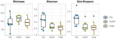 Functional Fermented Milk with Fruit Pulp Modulates the In Vitro ...