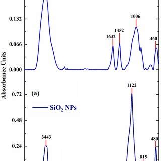 SiO2 Spectrum 的图像结果