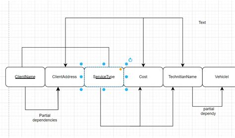 Image result for Partial Dependency vs Transitive Dependency