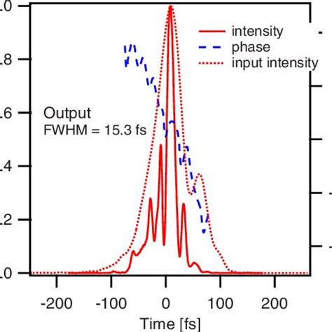 Image result for Frog3 Software Pulse Duration