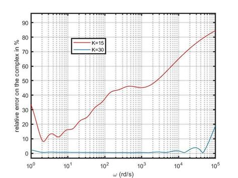 Image result for Operator Error