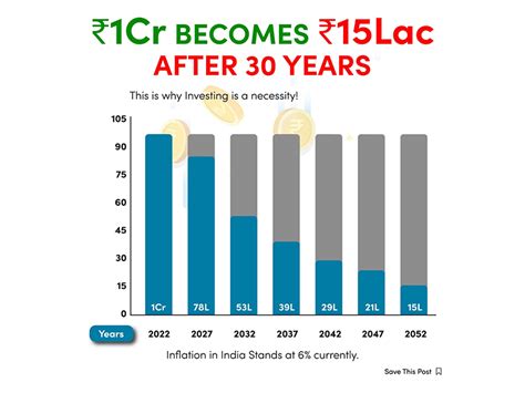 Benchmark Investments
