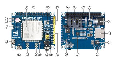 Image result for Raspberry Pi Sim Card