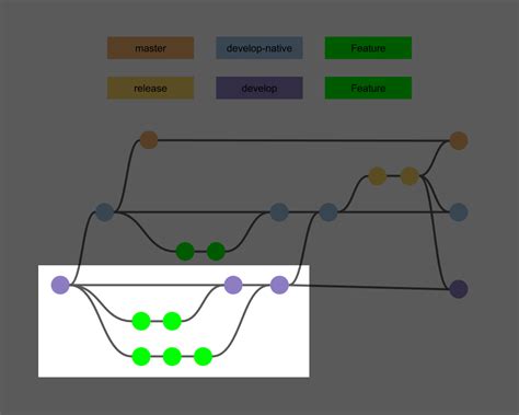 Image result for React Native Developer Code
