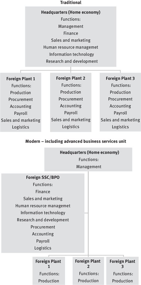 What Is a Multinational Corporation 的图像结果