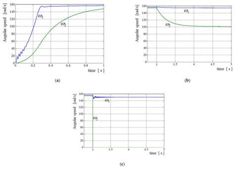 Conceptual Control Method of Drilling Rig’s Torsional Vibrations ...