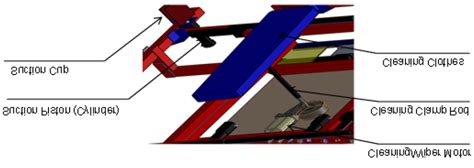 Image result for Mechanical Module Control Module Software Module