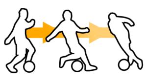 Image result for Coerver Method