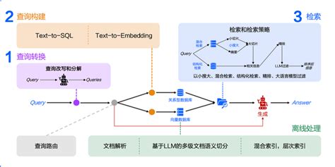 Image result for Rag Tutorial Database