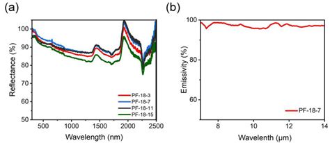 One-Step Fabrication of Poly(vinylidene Fluoride-Co-Hexafluoropropylene ...