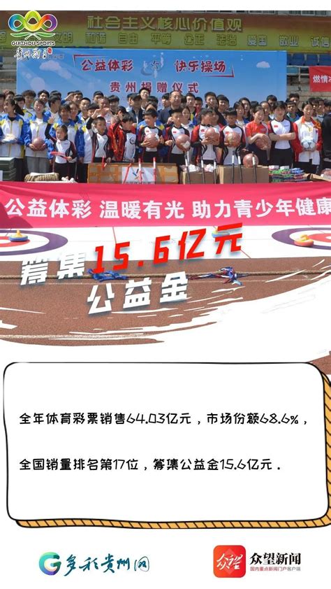 贵州2022高考第一批体育类本科院校录取分数线是多少_高三网