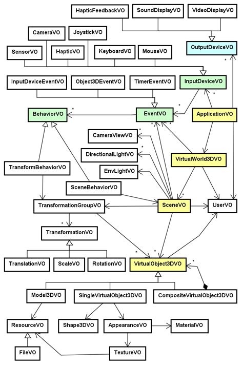 Image result for Application Reference Model