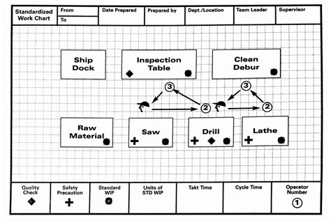 Image result for Example of Stadrard Work Diagram
